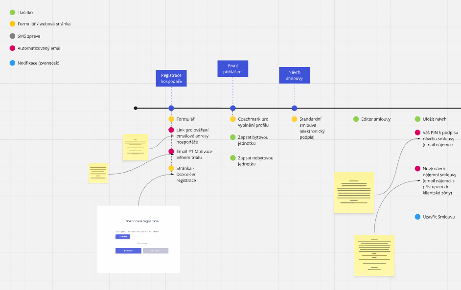 pracovní stůj s workflow